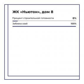 Ход строительства ЖК Ньютон от 10-01-2023 — изображение материала