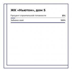 Ход строительства ЖК Ньютон от 10-01-2023 — изображение материала