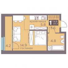 Студии в ЖК Теплые кварталы Погода, 33.30 м²